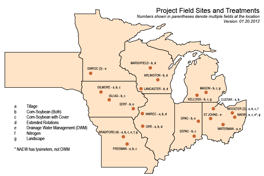 Map of field sites and treatments