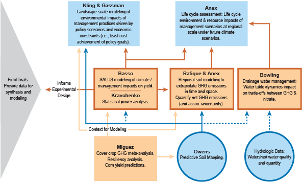 Systems-Analysis-Flow-Chart